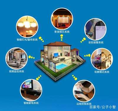 2018中國(guó)智能家居行業(yè)現(xiàn)狀與前景 軟件服務(wù)篇